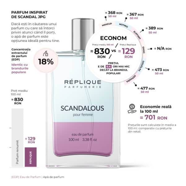 Parfum inspirat de Scandal Jean Paul Gaultier, 100ml