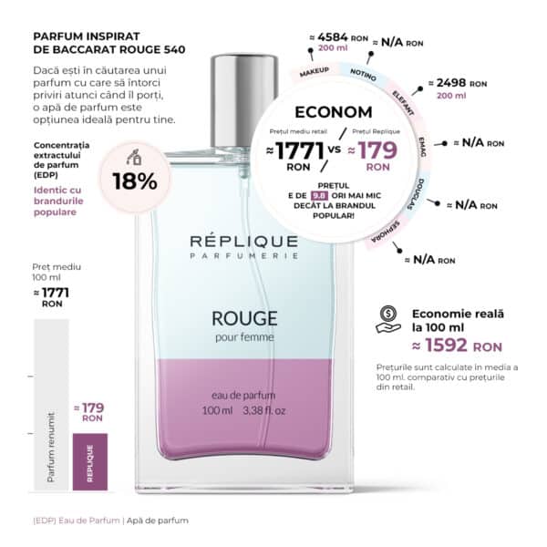 Parfum tester inspirat de Baccarat Rouge 540, 6ml